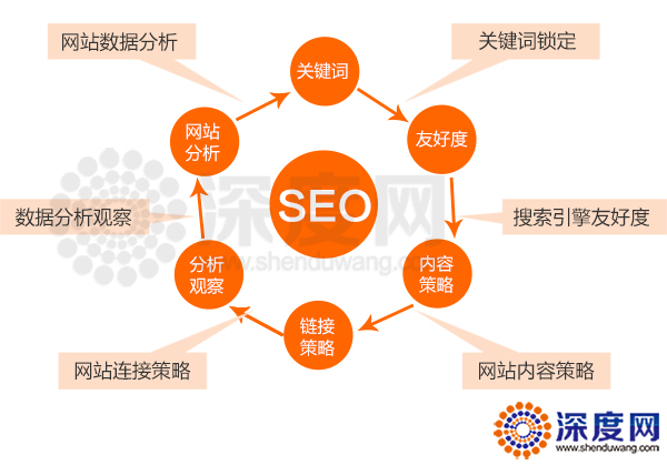 什么樣的企業營銷型網站結構布局利于搜索引擎收錄