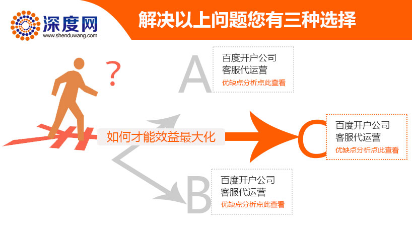 深度網(wǎng)能為您的競價賬戶實現(xiàn)最大效益化