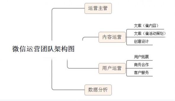 【深度網(wǎng)】企業(yè)如何運(yùn)營(yíng)微信公眾號(hào)